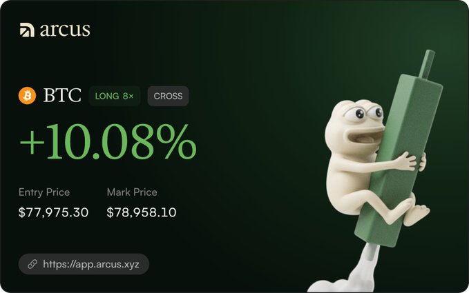 A promotional graphic from Arcus trading platform displays a BTC long position with 8x leverage (cross margin) showing a +10.08% gain, with entry price $77,975.30 and mark price $78,958.10, alongside a Pepe frog mascot clinging to a green candlestick—visually representing the post's "hold on to your candles" message and Arcus's leveraged trading success.