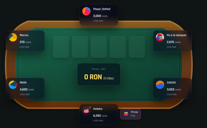 Online poker tournament table screenshot showing six players (Player_0x91a2, Marcos, Pq q te eduques, MERS, C4G120, AxieAur) around a green felt table with a 0 RON total pot on the Throw betting interface.