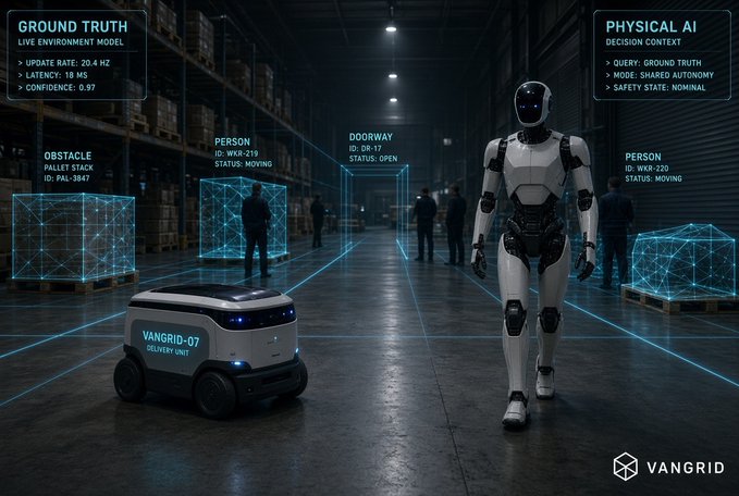 A promotional image showing a humanoid robot and a delivery robot labeled 'VANGRID-07' navigating a warehouse environment with AI detection overlays identifying obstacles, persons, and doorways.