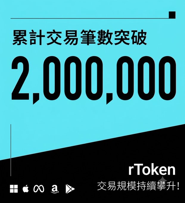 A turquoise promotional graphic for rToken celebrating a milestone of over 2,000,000 cumulative transactions, featuring icons for Windows, Apple, Meta, Amazon, and Google Play, alongside Chinese text stating '累計交易筆數突破' and '交易規模持續攀升！'.