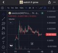 A trading chart on X (formerly Twitter) displays a candlestick pattern for "SEED/USDT" on what appears to be the XT.com exchange, showing recent price volatility. The image aligns with the post's call to action by promoting $Seedcoin alongside the tagged accounts @Seedcoin_RH and @_Shadow36, likely encouraging viewers to buy the token.