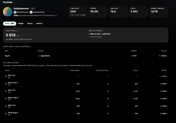 A screenshot of a crypto portfolio dashboard for the address 'bobyhamster', displaying statistics like '2281 Trajectories', '95.3% Verified', and '5,592 Points'.