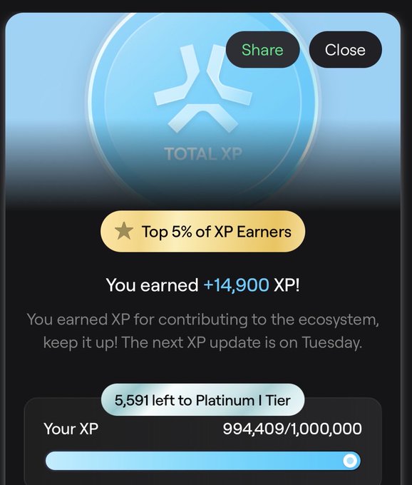 A mobile app screen shows a 'TOTAL XP' badge with a sad face icon, displaying 'Top 5% of XP Earners', '+14,900 XP' earned, and progress toward 'Platinum I Tier' with '994,409/1,000,000' XP.