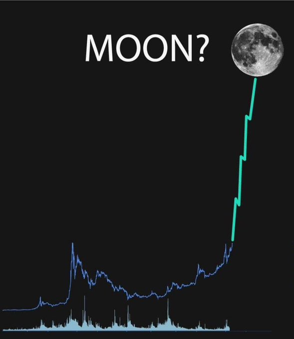 A stock/crypto chart shows a steep, near-vertical price spike highlighted in green reaching toward the moon illustration, with the text "MOON?" above—visually representing the meme of a coin's price "mooning" (surging massively upward). The chart's blue baseline and volume bars depict typical market activity before the dramatic parabolic rally.