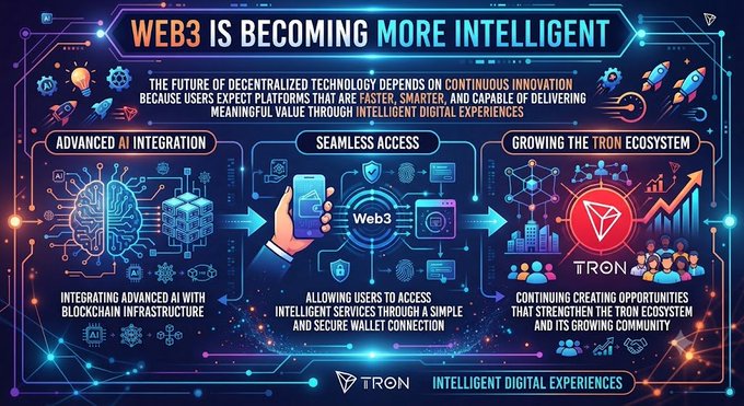 An infographic titled 'WEB3 IS BECOMING MORE INTELLIGENT' outlining how TRON integrates advanced AI, provides seamless access, and grows its ecosystem for intelligent digital experiences.