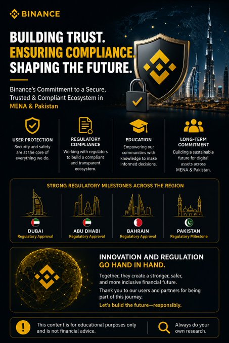 A Binance promotional infographic highlighting their commitment to building trust, ensuring compliance, and shaping the future of digital assets in the MENA & Pakistan region, featuring regulatory milestones in Dubai, Abu Dhabi, Bahrain, and Pakistan, alongside pillars of user protection, regulatory compliance, education, and long-term commitment.