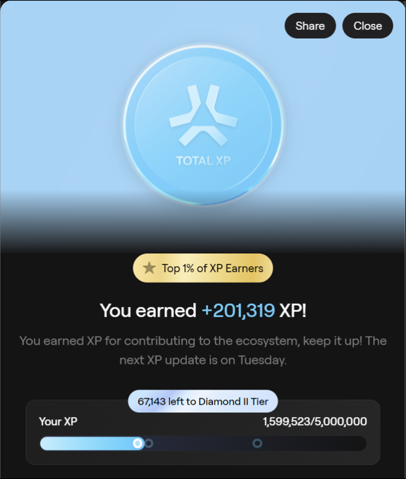 The image features a screenshot of a SharePage for a game called 'Blinko'. The SharePage includes various information such as an XP leaderboard, a top XP leader, and other data about the game. However, the most interesting part is that the image also displays a list of achievements or accomplishments within the game. In this case, there are two achievements: 1st place for Xp Earners at the top (with a total XP score of 67343) and 2nd place in the Diamond Tier with a total XP score of 16595223. The screenshot appears to be posted on Twitter by @AbstractChain, possibly celebrating their success in playing the game.