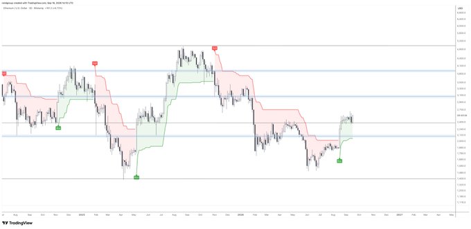A TradingView chart displaying USDKRW price movement from 2024 to 2026, featuring candlestick patterns and colored shading indicating market trends.