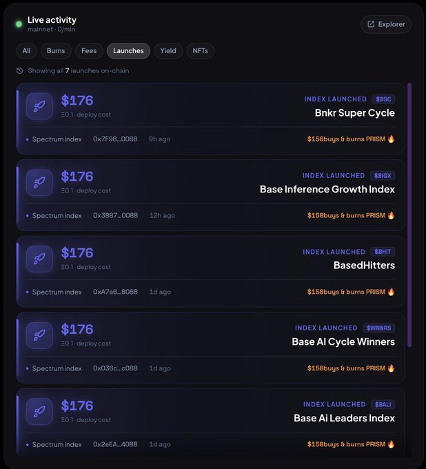 The image shows a list of items that are currently being launched or have been launched recently on the site. These items include various cryptocurrencies, such as Bitcoin Cash, and other assets like Base AI leaders index. A user has just launched a new cryptocurrency called Bnkr Super Cycle. The post suggests that the user is seeking help from the community to deploy the assets in their portfolio.