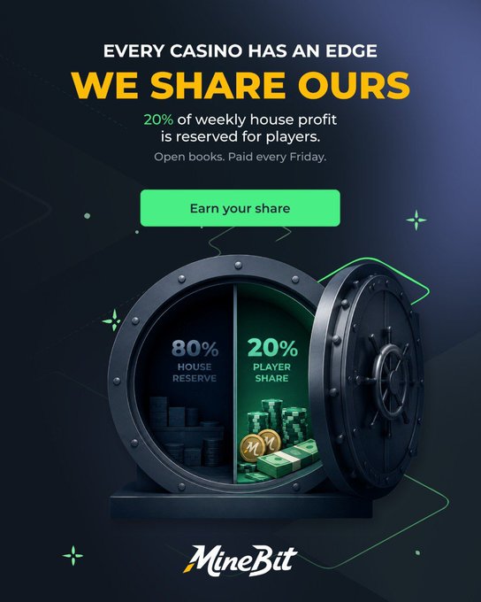The image is a promotional graphic for MineBit's "House Profit Share" program, featuring a vault split into 80% House Reserve and 20% Player Share sections alongside the text "EVERY CASINO HAS AN EDGE, WE SHARE OURS" and "20% of weekly house profit is reserved for players. Open books. Paid every Friday." It visually reinforces the post's announcement by illustrating the transparent profit-sharing breakdown, with a call-to-action button reading "Earn your share."