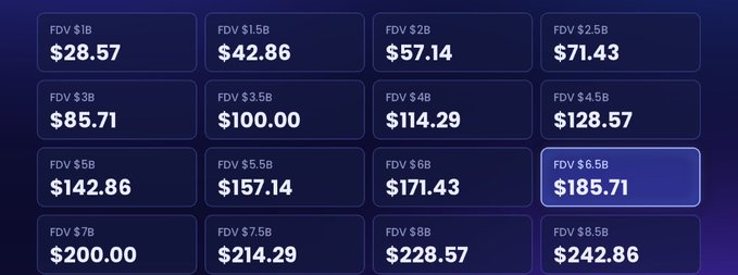 Dark-themed pricing table showing hypothetical token prices across various FDV (Fully Diluted Valuation) tiers ranging from FDV $1B at $28.57 to FDV $8.5B at $242.86, with FDV $6.5B at $185.71 highlighted in blue.