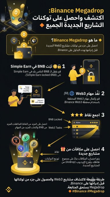 An Arabic-language infographic explaining 'Binance Megadrop' steps, including using BNB in Simple Earn, completing Web3 quests, and collecting Megadrop rewards.