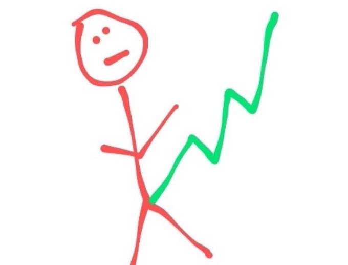 A crudely drawn red stick figure with a determined expression holds a green zigzag line representing a stock chart shooting upward, visually reinforcing the post's bold claim of repeatedly breaking all-time highs this month.