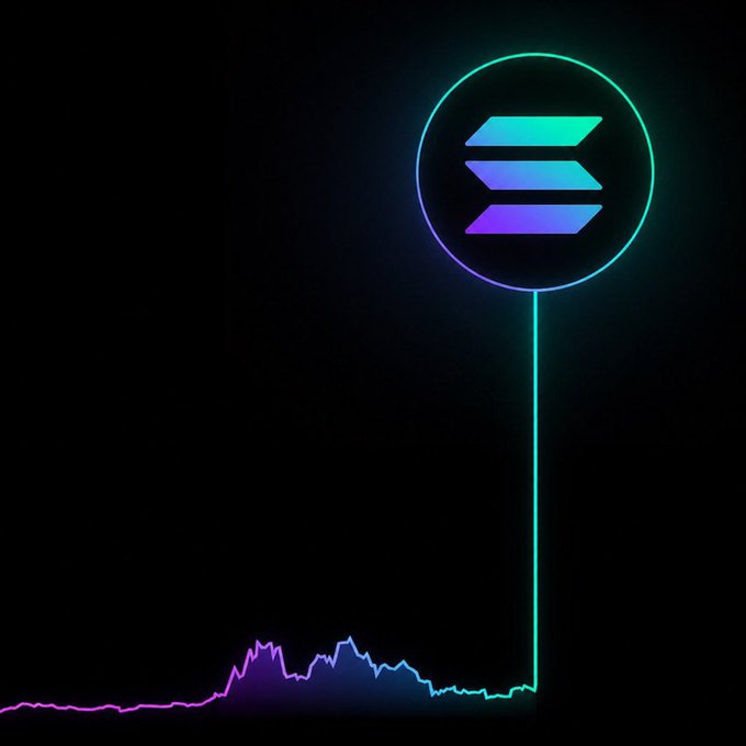 A glowing neon Solana logo—three stacked gradient bars inside a circle—rises above a rising line graph that spikes sharply upward, symbolizing the explosive growth of the Solana ecosystem. The vivid cyan-to-purple color scheme reinforces the energetic, bullish sentiment of the post.