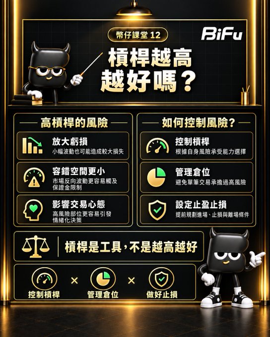 An infographic from BiFu titled '幣仔課堂 12' asks '槓桿越高越好嗎？' (Is higher leverage better?), outlining the risks of high leverage and control strategies including controlling leverage, managing positions, and setting stop-losses.