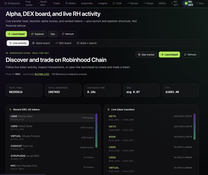 A dashboard for Robinhood Chain (chain ID 4663) displaying real-time DEX activity, including total ETH (68295614), addresses (1967692), gas (0.07 avg), recent ERC-20 tokens like USDe and USDC, and live WETH/RH transfers.