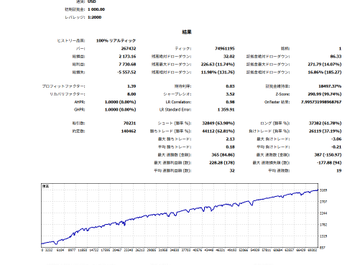 A financial data display showing stock market indices including S&P 500, Dow Jones, Nasdaq, Nikkei 225, and Hang Seng, with Japanese text and a performance chart.