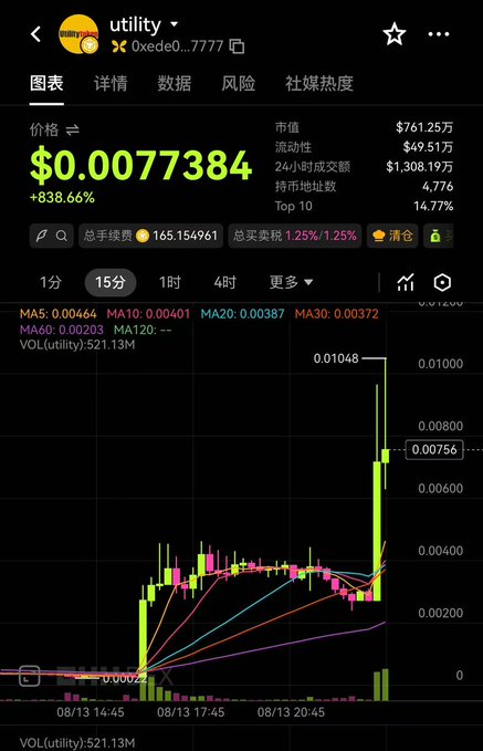 A cryptocurrency price chart for the token 'utility' (0xede0...7777) showing a current price of $0.0077384 with an +838.66% gain on the 0xede0 exchange.