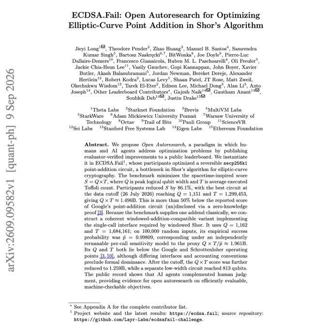 The image shows the title page of a research paper titled "ECDSA.fail: Open Autoresearch for Optimizing Elliptic-Curve Point Addition in Shor's Algorithm," authored by Jieyi Long and numerous collaborators from institutions including Theta Labs, Starket Foundation, and Revix. The abstract details a benchmark where AI-optimized point-addition circuits in Shor's algorithm reduced qubits from 2,996 to 2,259, achieving 50% better than Google's record. This paper directly relates to the accompanying post, as the author's spare-time quantum-circuit optimization project with AI agents evolved into this large-scale collaborative research effort.