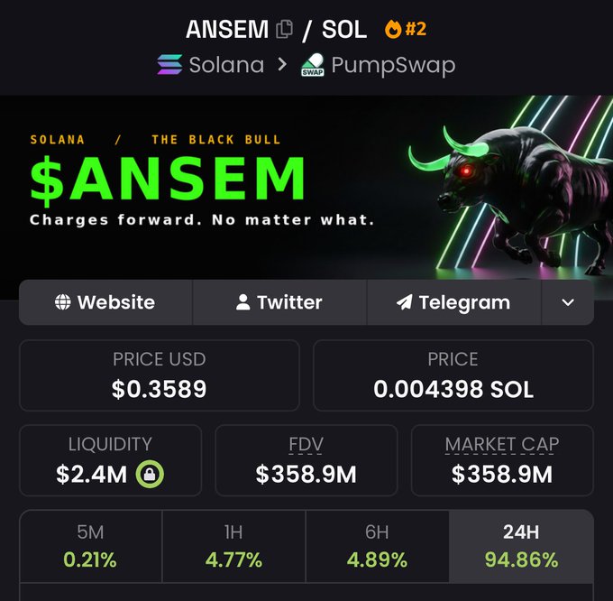 A meme coin called $ANSEM is listed on the Solana network via PumpSwap, showing a price of $0.3589 (0.004398 SOL), a market cap of $358.9M, and a 94.86% gain in 24 hours, which the post uses to promote a "Zenkai Alpha" Telegram channel as the source of insider airdrop picks.