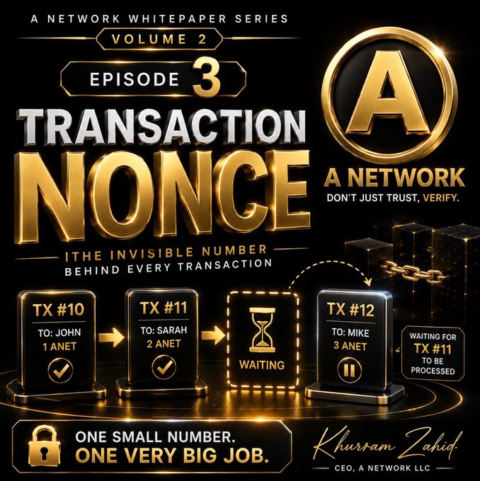 A golden-themed promotional graphic for 'A NETWORK' titled 'TRANSACTION NONCE', part of a Whitepaper Series, explaining how transactions are processed sequentially (TX #10, #11, #12) with Khurram Zahid listed as CEO.