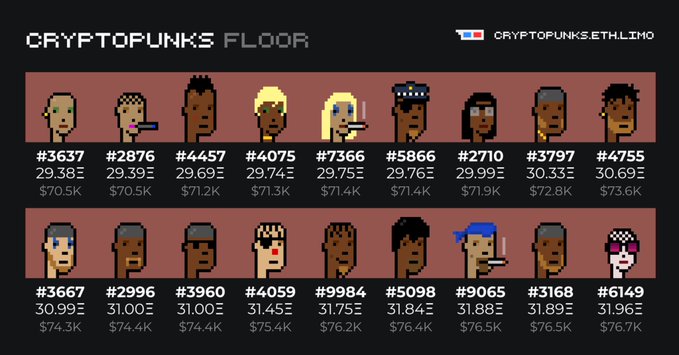 A Cryptopunks Floor display showing the cheapest listed CryptoPunks ranging from #3637 at 29.38Ξ to #6149 at 31.96Ξ.