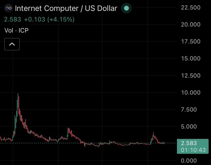 ichart.com/us-dollar/vol.