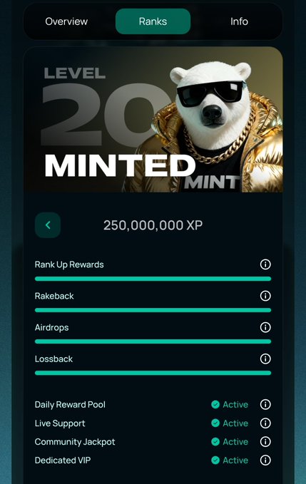 A mobile app screen displaying a 'Level 20 MINTED' rank with 250,000,000 XP, featuring a polar bear wearing sunglasses and gold chains, along with rank rewards like rakah benefits and airdrops.