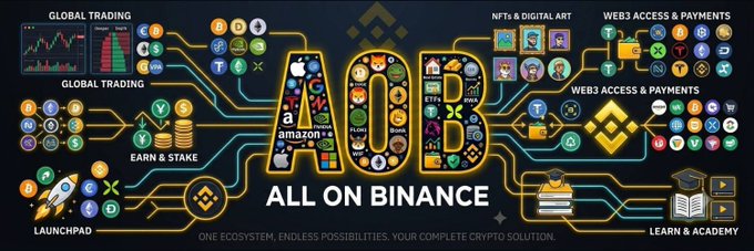 A Binance ecosystem infographic highlights the word "AOD" filled with crypto and DeFi icons, surrounded by service categories like "Global Trading," "NFTs & Digital Art," "Web3 Access & Payments," "Earn & Stake," "Launchpad," and "Learn & Academy," with the tagline "All on Binance" and "One ecosystem, endless possibilities. Your complete crypto solution."

The image does not directly relate to the post, which discusses the $AOB token on BNB Chain with its contract address and a Dexscreener link — neither the ticker, contract, nor branding match the Binance-themed graphic.