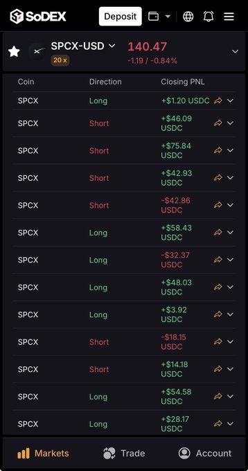 A mobile screenshot of the SoDEX trading platform showing SPCX-USD at 140.47, with a list of long and short positions and their closing PNL in USDC.