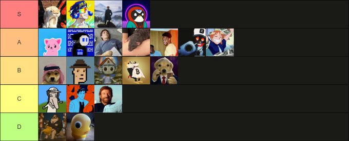 This image shows a tier list ranking various internet meme and cartoon characters across tiers labeled S, A, B, C, and D (from highest to lowest). Notable characters include top "S" tier picks like a cat in a flower hat, Sonic, what appears to be a dark figure, and a sad icon, while the "D" tier at the bottom features just two characters—a crying figure and a yellow minion—deemed the lowest quality by the creator.