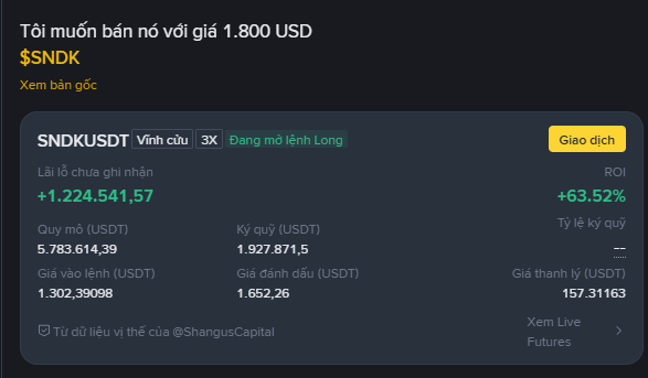 A Binance futures trading interface in Vietnamese displays a $SNDK short position with a 63.52% ROI and a listing price of $1,800.