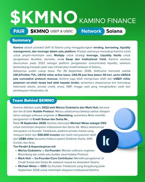 An infographic in Indonesian titled '$KMNO KAMINO FINANCE' from 'PAIR $KMNO USDT & USDC Network Solana', detailing a summary, team behind, and timeline for the Kamino Finance project.