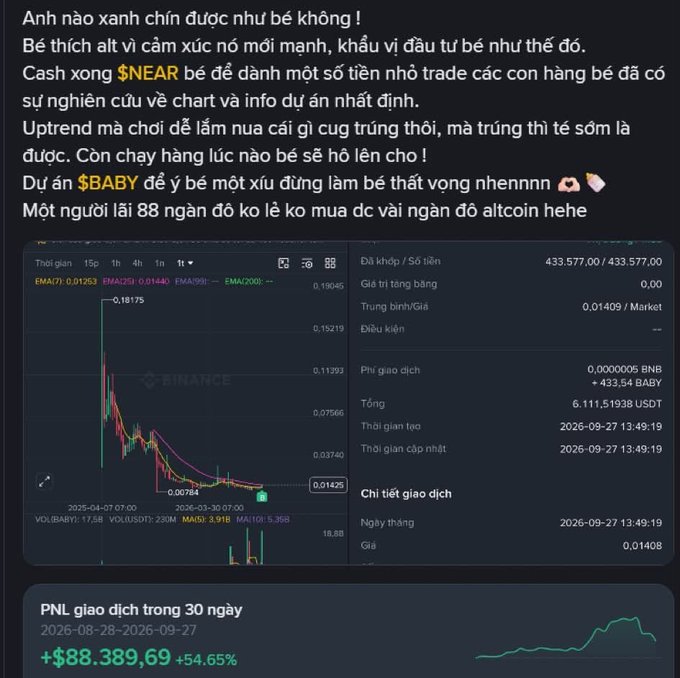 A Vietnamese-language crypto post about altcoins with a Binance trading chart for the BABY token showing price 0.01408, with text mentioning $NEAR and $BABY, and PNL showing +$88,389.69 (+54.65%) over 30 days.