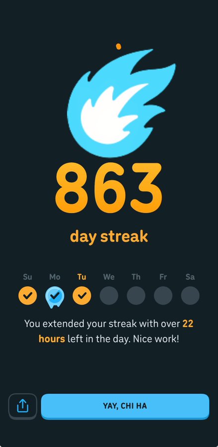 A Duolingo streak screen showing an 863-day streak with checkmarks for Sunday, Monday, and Tuesday, accompanied by the message 'You extended your streak with over 22 hours left in the day. Nice work!'