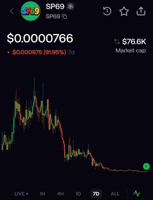 The image shows a 7-day price chart for the SP69 token on what appears to be a crypto tracking app, displaying a price of $0.00000766 with a sharp decline of 91.95% (down $0.0000875) and a market cap of $76.6K. The chart illustrates a steep drop followed by a flatline at the bottom, visually supporting the post's promotional tone of "just waiting" while implicitly revealing the token's near-total collapse in value.