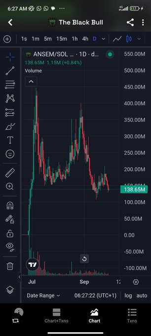 A TradingView chart on mobile titled 'The Black Bull' displaying the price of ANSEM/SOL, currently at 138.65M (+0.84%) on a daily timeframe.