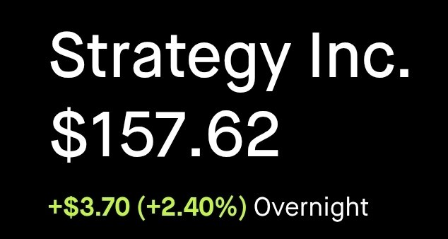 Stock price display showing Strategy Inc. (formerly MicroStrategy) trading at $157.62, up $3.70 (+2.40%) in overnight trading.