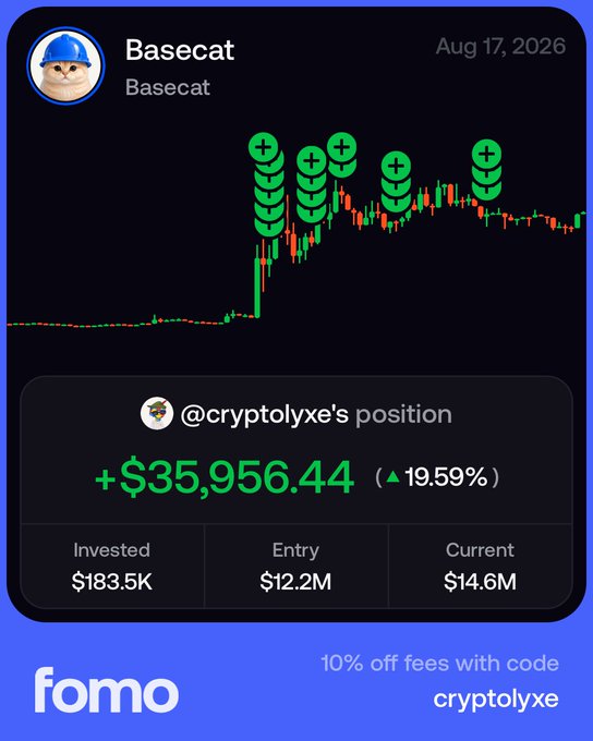 A FOMO app notification shows @cryptolyxe's position on $BASECAT with a +$35,956.44 gain (19.59%) on $183.5K invested, with the entry at $12.2M and current price at $14.6M, alongside a candlestick chart marked with green buy signals. The post celebrates the gains on the Basecat meme coin, emphasizing "this time is truly different" with the chart visually supporting the bullish breakout narrative.