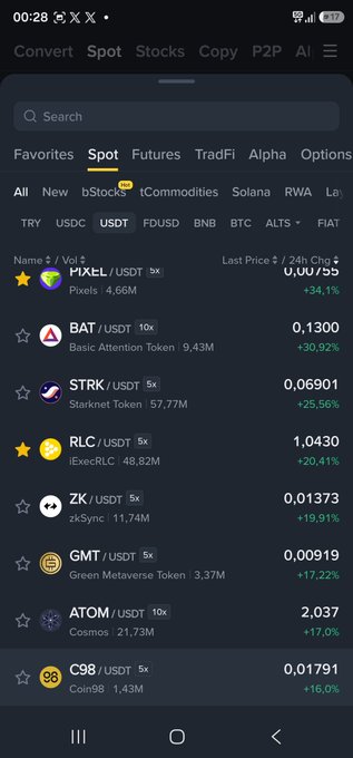 A mobile screenshot of a cryptocurrency trading app showing the Binance "Spot" market tab with various altcoins listed, including PIXEL, BAT, STRK, RLC, ZK, GMT, ATOM, and C98 (Coin98) at the bottom with a +16.0% gain. The image relates to the post celebrating C98 reaching the top 10 trending tokens on the platform.