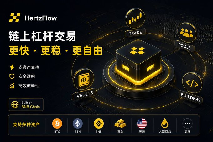 A promotional graphic for HertzFlow, a BNB Chain-based platform offering leveraged trading with features including Trade, Pools, Vaults, and Builders, supporting assets like BTC, ETH, BNB, gold, US stocks, and commodities, with Chinese text emphasizing "faster, more stable, freer on-chain leveraged trading" (更快・更稳・更自由). The image aligns with the post's theme by showcasing HertzFlow's multi-faceted protocol that serves diverse user types—traders, pool participants, vault users, and builders—within a unified ecosystem.