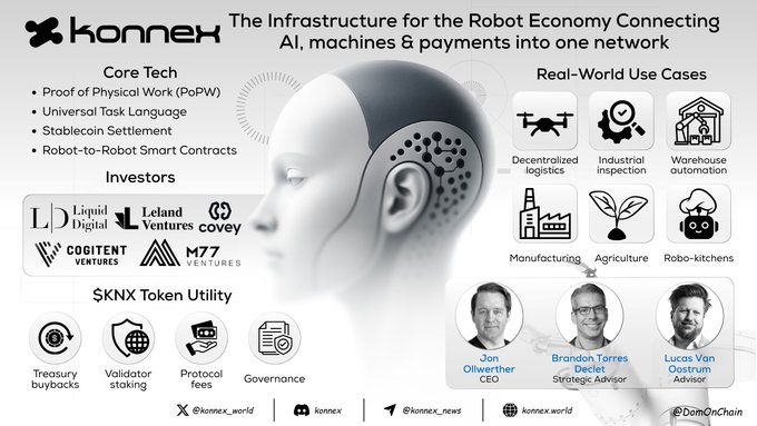 An informational slide for 'konnex' titled 'The Infrastructure for the Robot Economy Connecting AI, machines & payments into one network,' featuring a robot head, technology details, investors, and team members.