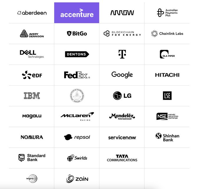 A grid displaying various corporate and crypto logos including Aberdene, Accenture (highlighted in purple), Arrow, BitGo, Dell, FedEx, Google, IBM, LG, McLaren Racing, Nomura, Repsol, and Standard Bank.