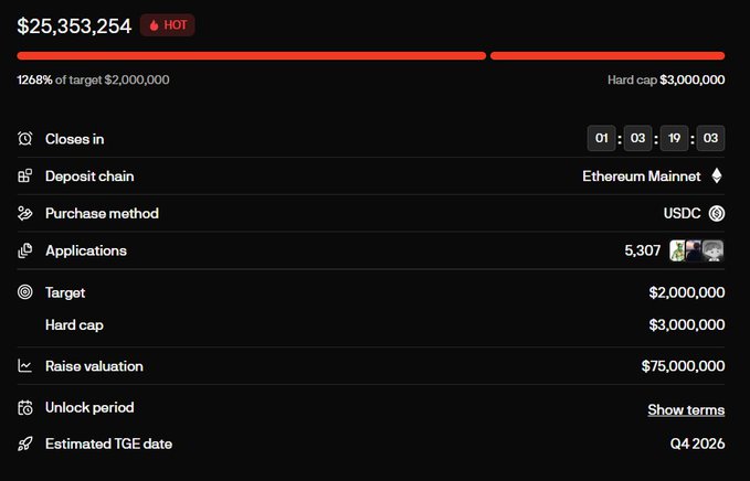 Token sale dashboard showing $25,353,254 raised (1268% of $2,000,000 target, hard cap $3,000,000), with deposit chain on Ethereum Mainnet, 5,307 applications, $75M raise valuation, and Q4 2026 estimated TGE date.
