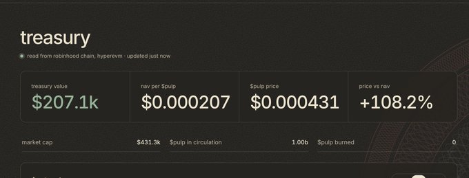 A dark-themed "treasury" dashboard displaying key metrics from the Robinhood Chain and HyperEvm, including a treasury value of $207.1k, NAV per $puip of $0.000207, $puip price of $0.000431, and a +108.2% price vs NAV. The image visually supports the post by providing a snapshot of PaperDAO's financial dashboard, though notably the figures do not yet account for farmed PAPER tokens without an assigned value.
