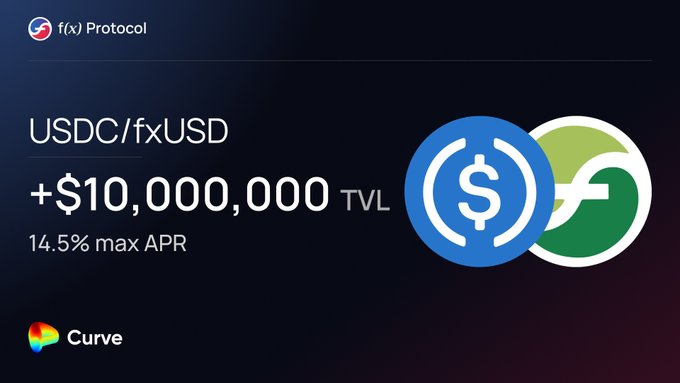 The image is a graphic from f(x) Protocol highlighting a USDC/fxUSD liquidity pool on Curve, noting a $10,000,000 TVL and 14.5% max APR. It fits the "Good pool?" post as a visual answer showcasing the attractive yield and liquidity of the USDC/fxUSD pair on Curve.