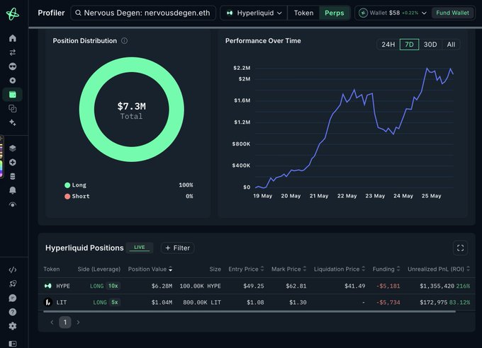 ersi's trading platform displays a black and green color scheme, with a green circle representing the total performance over time and a blue line indicating the price trend of a cryptocurrency.