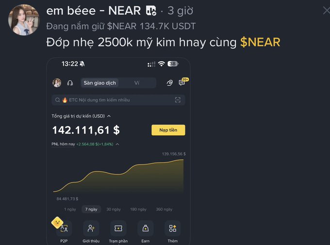 Social media post by 'em béee' about holding $NEAR (134.7K USDT) with Vietnamese text, showing a Binance app screenshot of P2P trading with a 7-day price chart and $142,111.61 USD total trading volume.