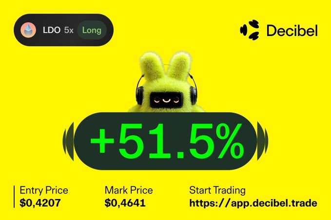 A Decibel trading promotion for LDO (5x Long) showing a +51.5% gain, with entry price $0.4207 and mark price $0.4641, directing to https://app.decibel.trade.