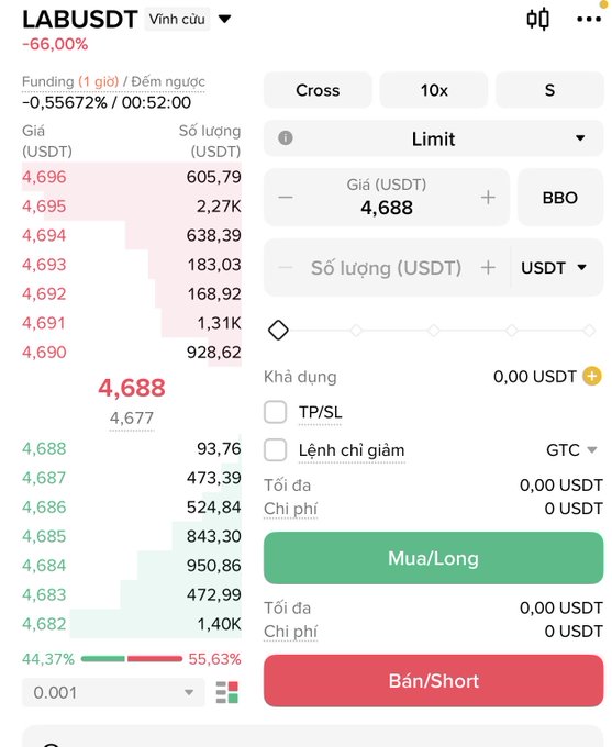 A Vietnamese cryptocurrency trading interface in Vietnamese for LABUSDT showing a -66.00% price drop, with limit order fields, buy/long (green) and sell/short (red) buttons, and leverage options including 10x.